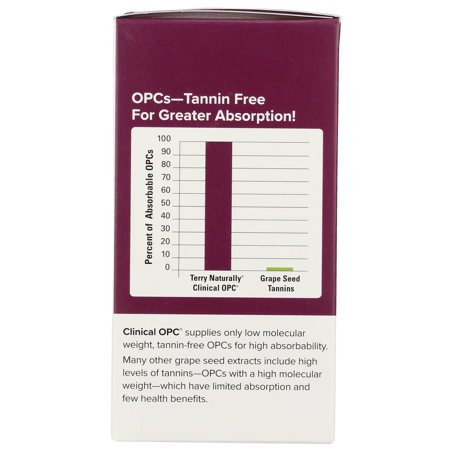 Terry Naturally Clinical OPC - Image 4