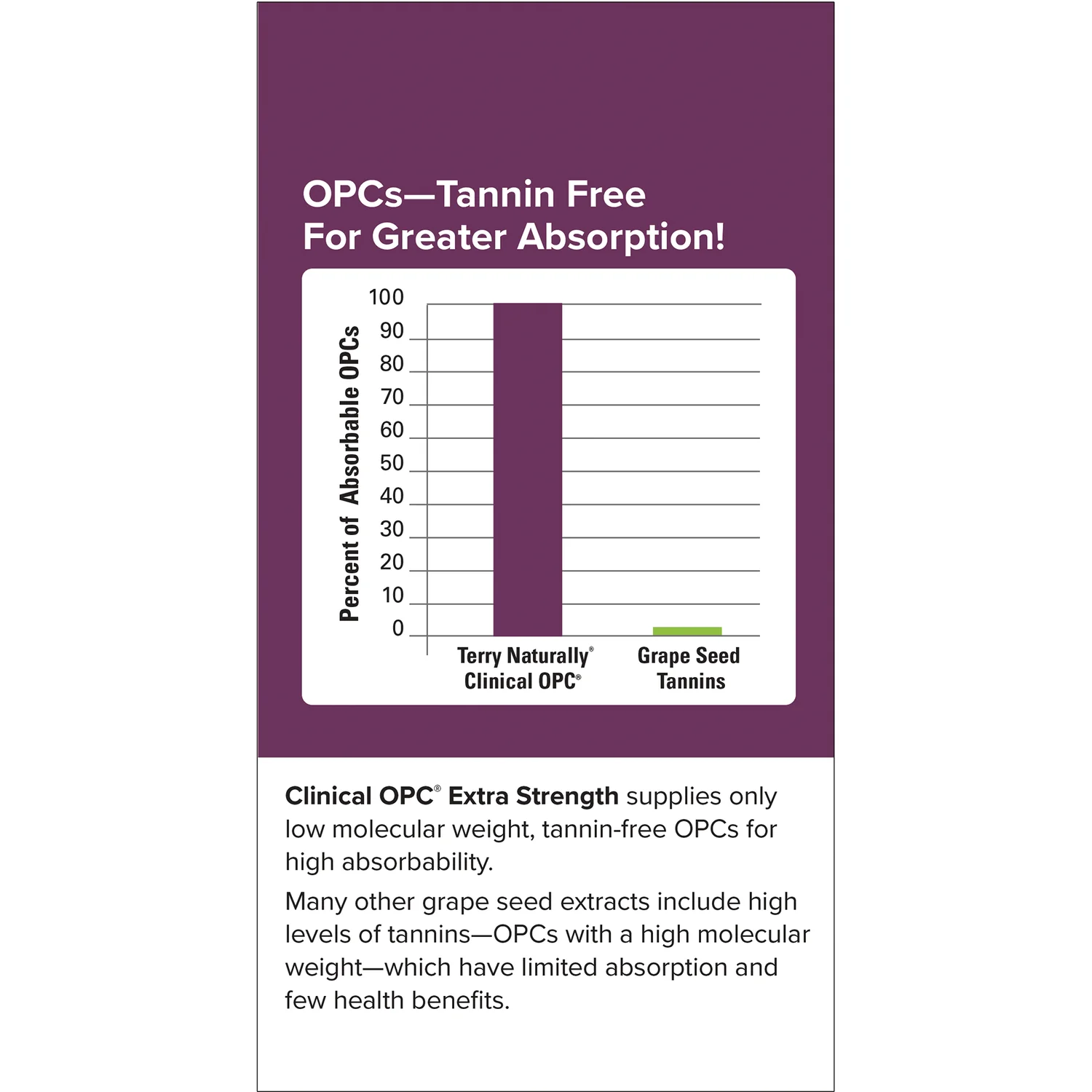 Terry Naturally Clinical OPC - Extra Strength - Image 4