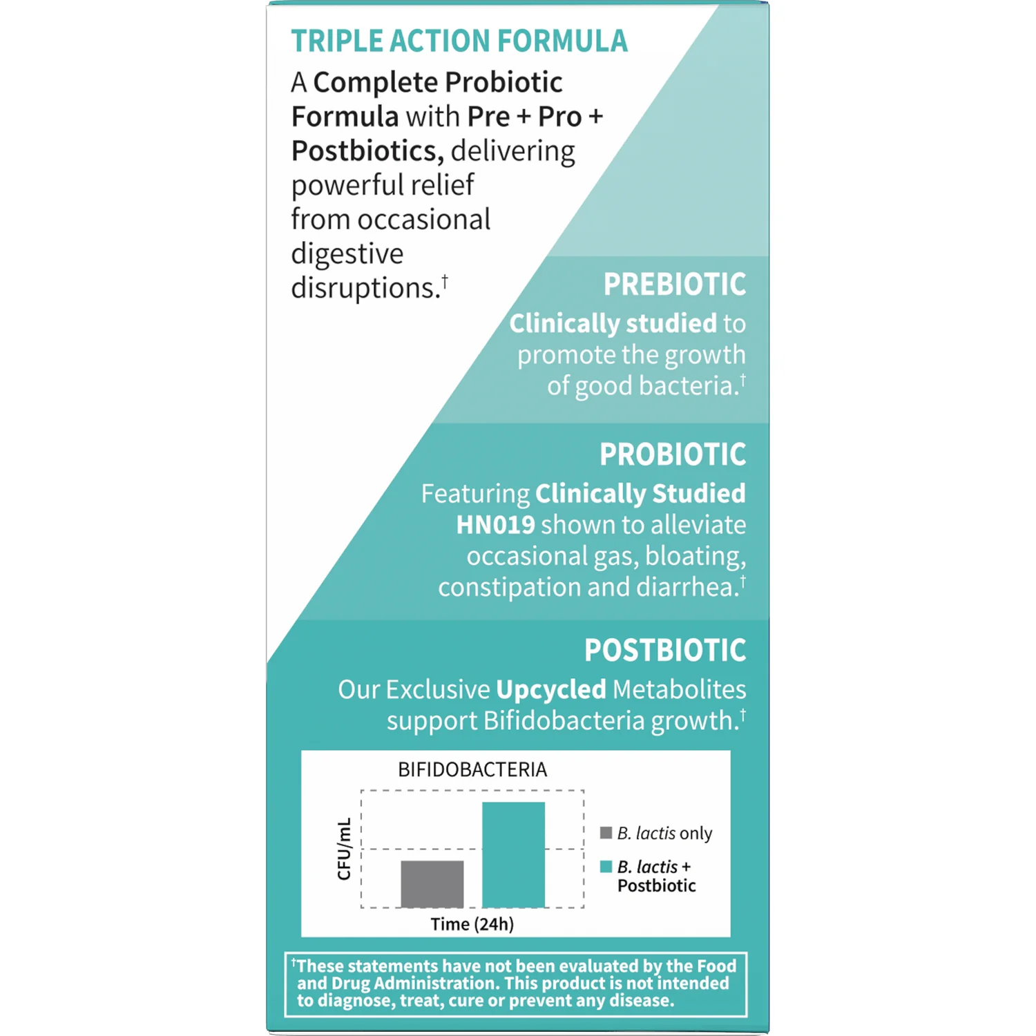 Dr. Formulated Probiotics, Gas & Bloating - Image 3